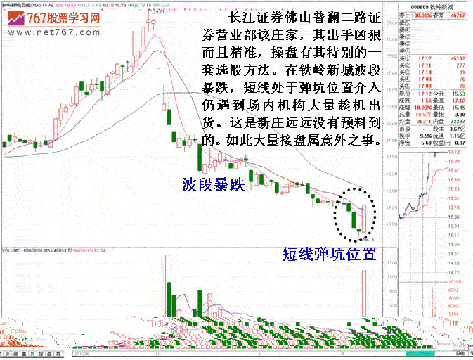庄家遇机构伏击应对 2