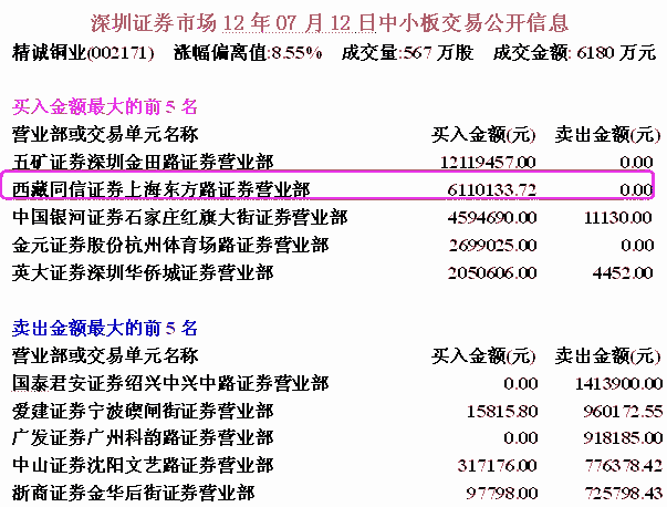 短线庄家涨停后洗盘