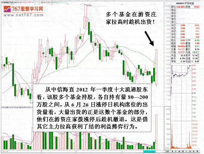庄家遇机构伏击应对方法
