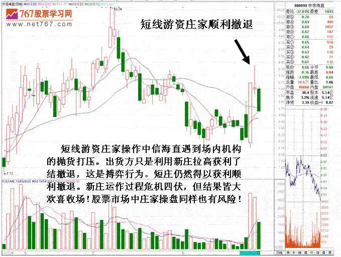 庄家遇机构伏击应对方法