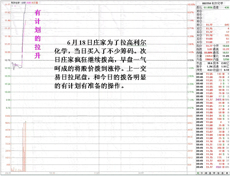 庄家短线滚动操作手法