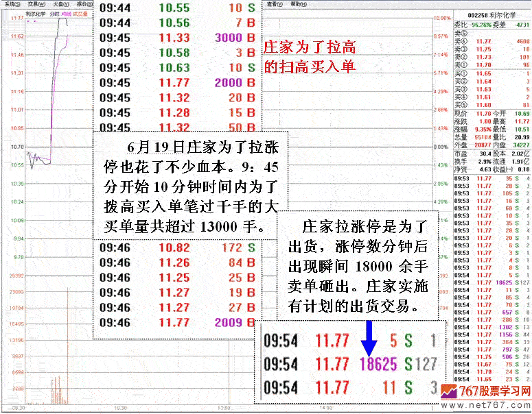 庄家短线滚动操作手法
