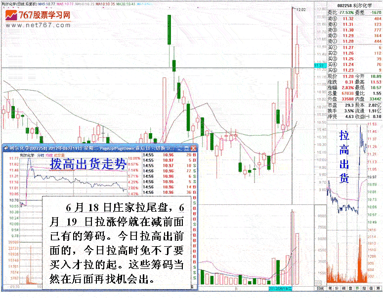 庄家短线滚动操作手法