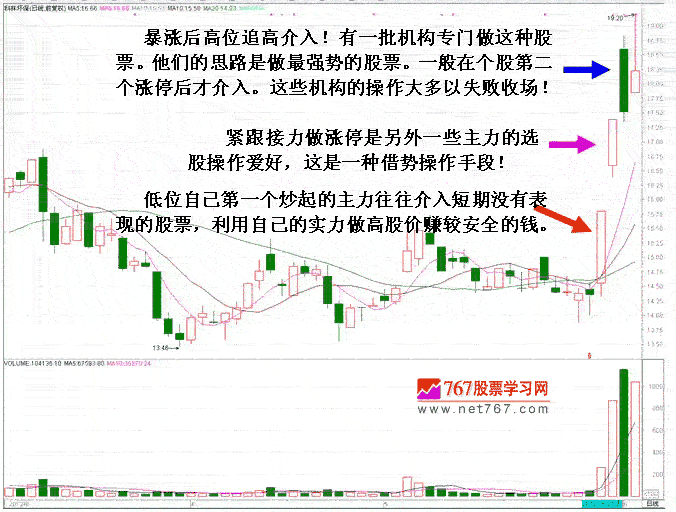 短线游资经典选股思路
