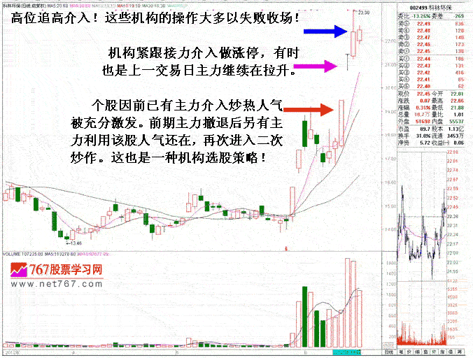 短线游资经典选股思路