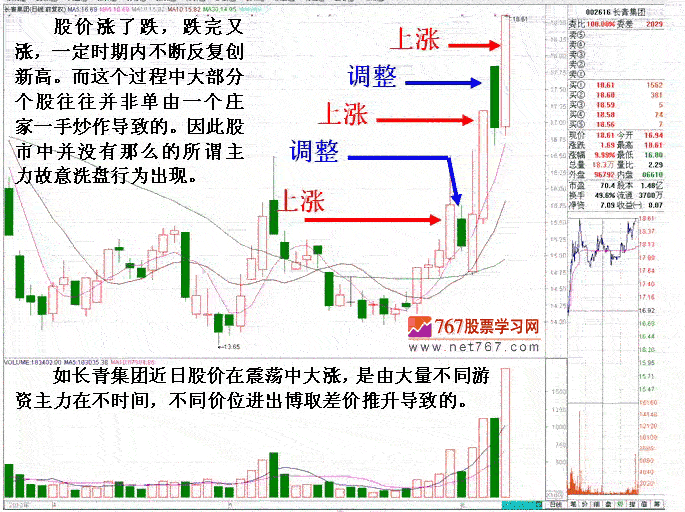 股票短线热炒暴涨因素分析