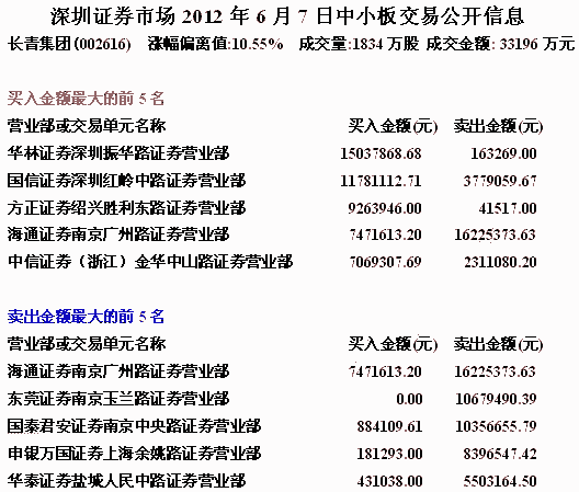 股票短线热炒暴涨因素分析