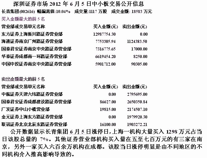 股票短线热炒暴涨因素分析