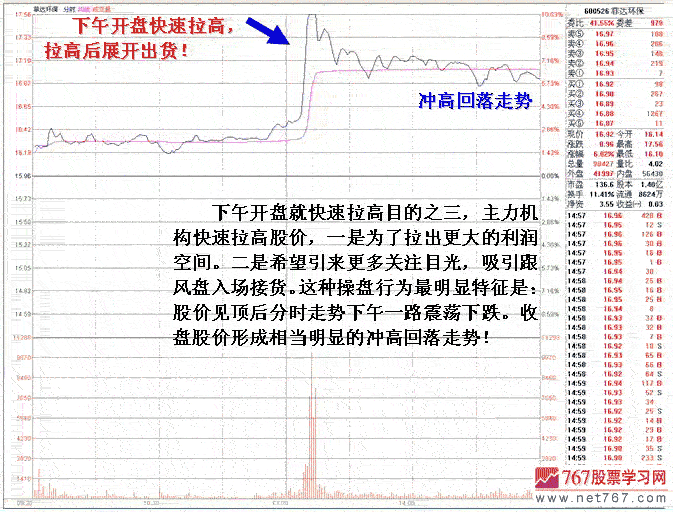 庄家下午开盘瞬间拨高