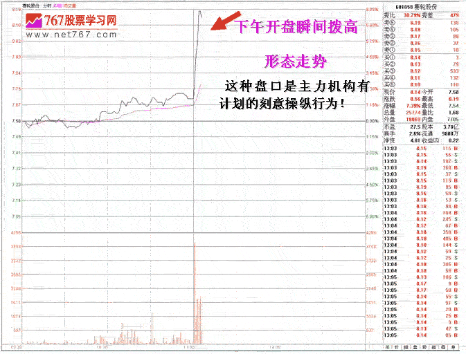 庄家下午开盘瞬间拨高