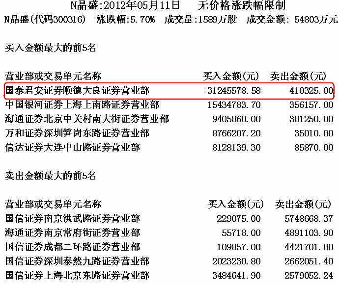 公开数据结合盘口分析主力
