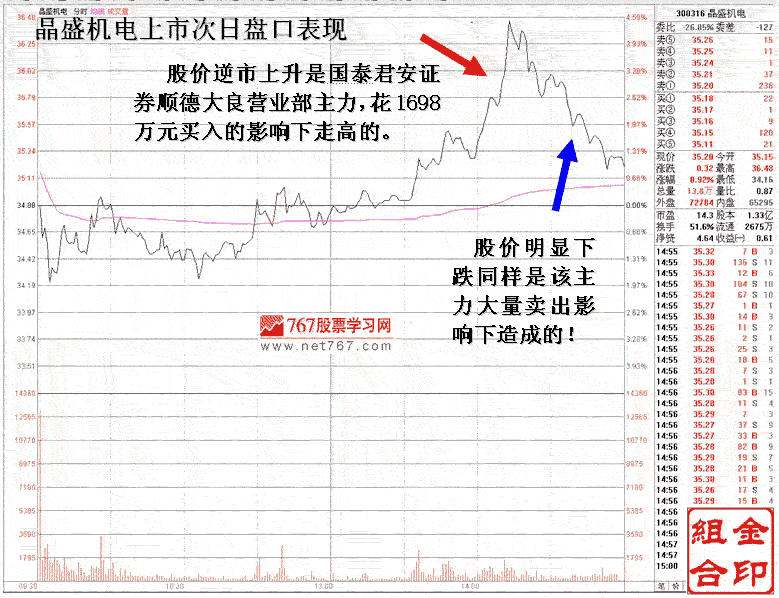 公开数据结合盘口分析主力