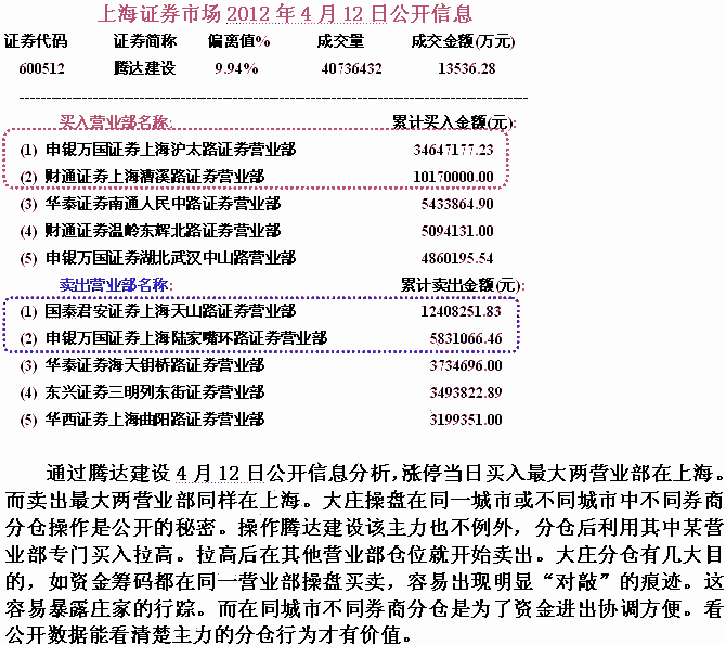 庄家坐庄短线涨停套利2