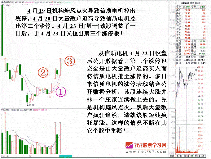 主力煽风引发连续暴涨