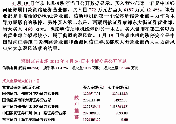 主力煽风引发连续暴涨