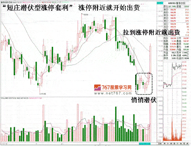 庄家坐庄短线涨停套利2