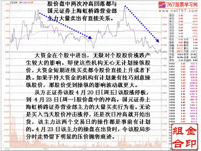 短线大庄涨停套利分析