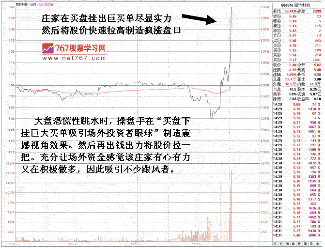 庄家逆市显实力操盘伎俩