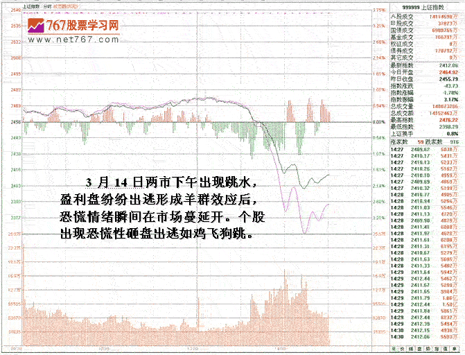 庄家逆市显实力操盘伎俩