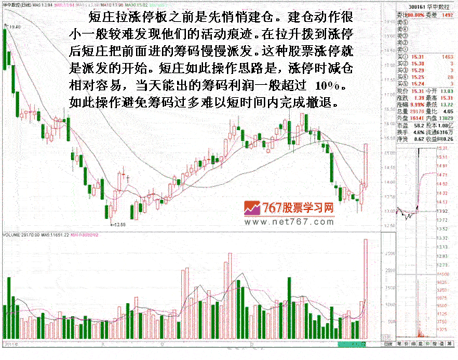 庄家短线潜伏型涨停套利