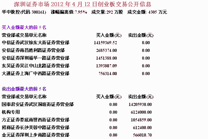 庄家短线潜伏型涨停套利