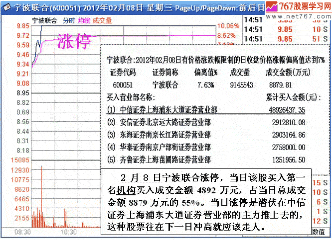 短线跟庄涨停套利卖出法