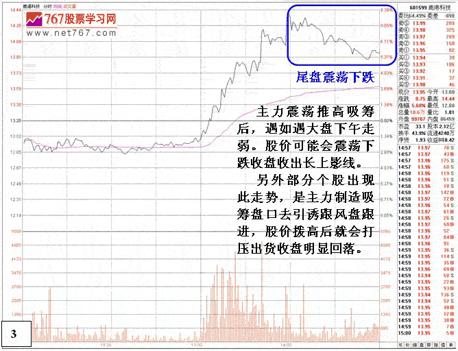 如何识别庄家吸筹手法