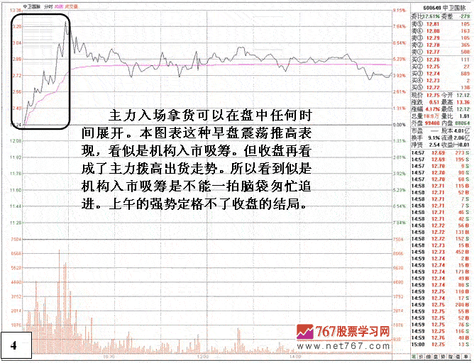 如何识别庄家吸筹手法