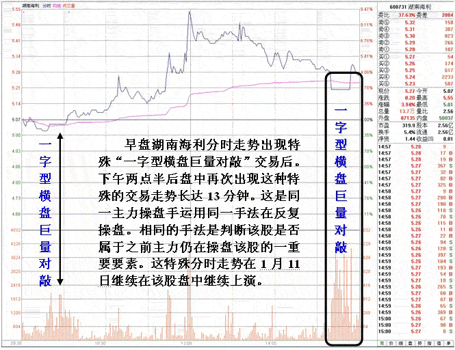 主力长期波段短线操盘
