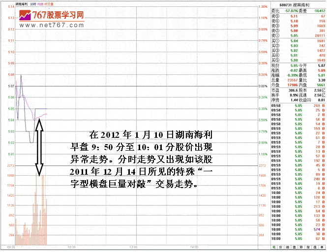 主力长期波段短线操盘