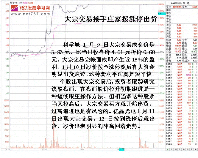 大宗交易短线套利手法