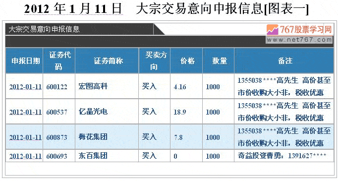 大宗交易短线套利手法