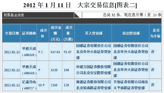 大宗交易短线套利手法