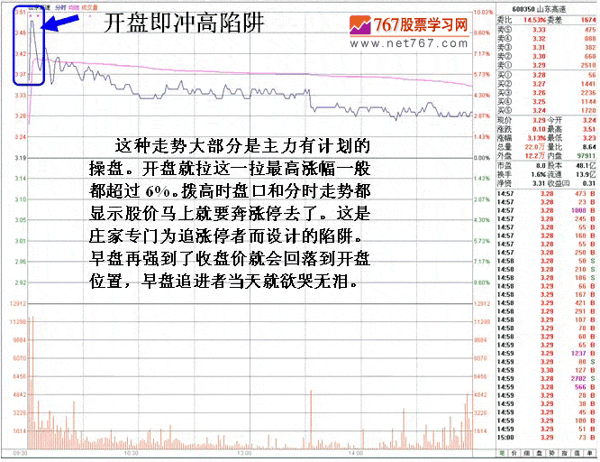 弱市早盘不入市秘诀