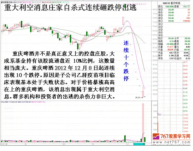 庄家自杀式出货方式