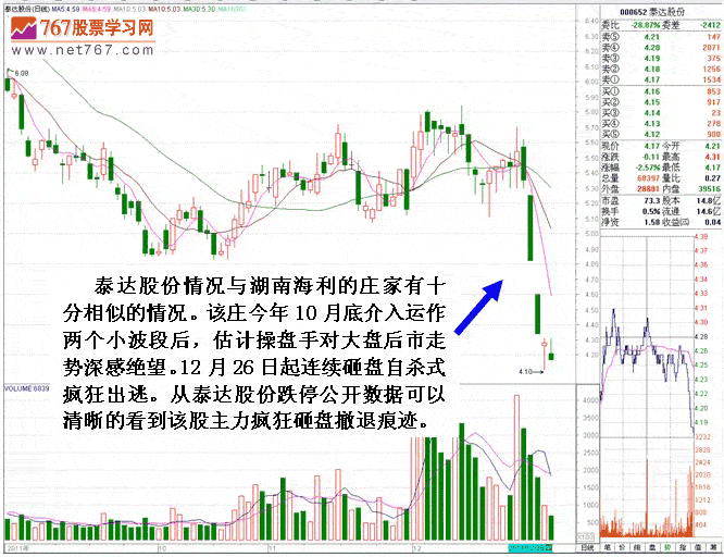 庄家自杀式出货方式