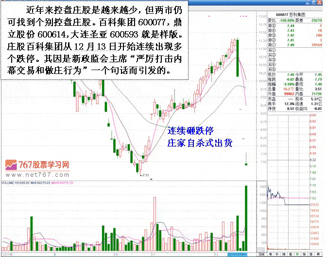 庄家自杀式出货方式