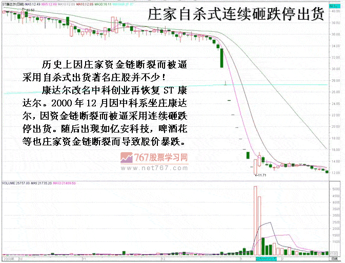 庄家自杀式出货方式