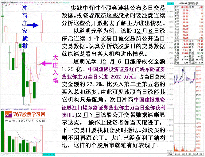 从公开数据分析庄家