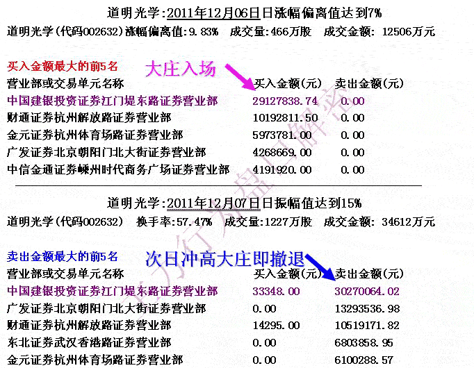 从公开数据分析庄家