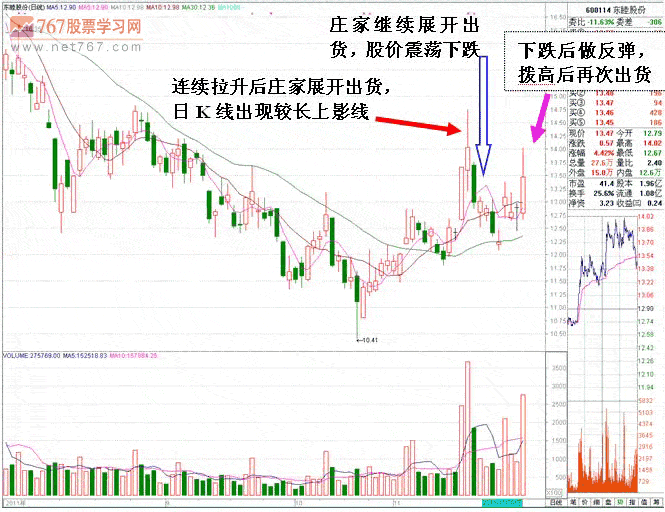 庄家被套后自救K线形态
