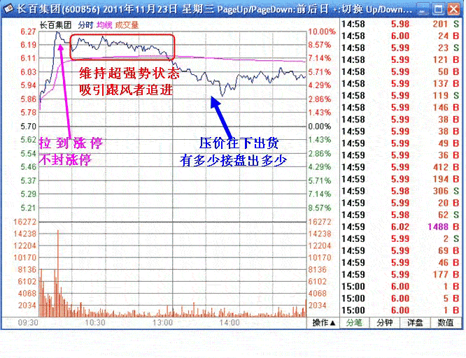 庄家吸筹拉高出货欺诈