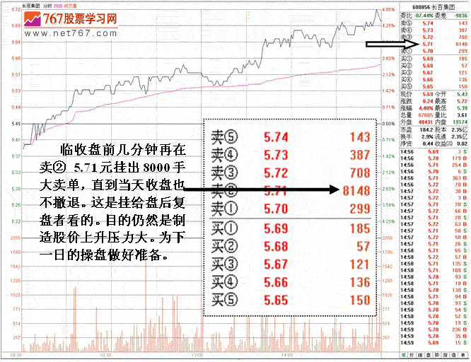 庄家吸筹拉高出货欺诈