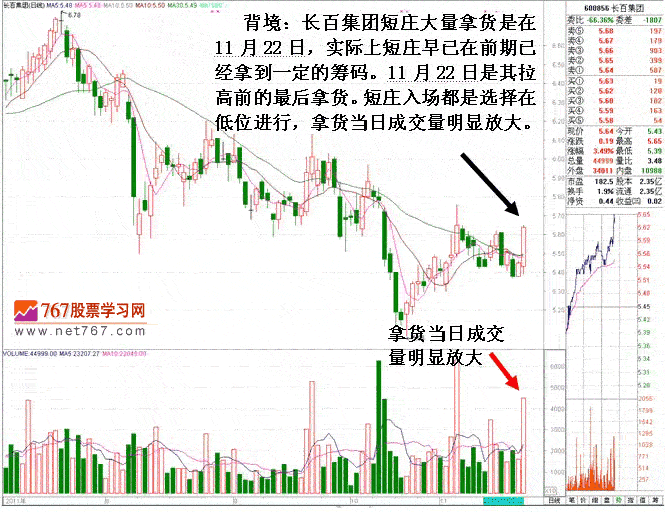 庄家吸筹拉高出货欺诈