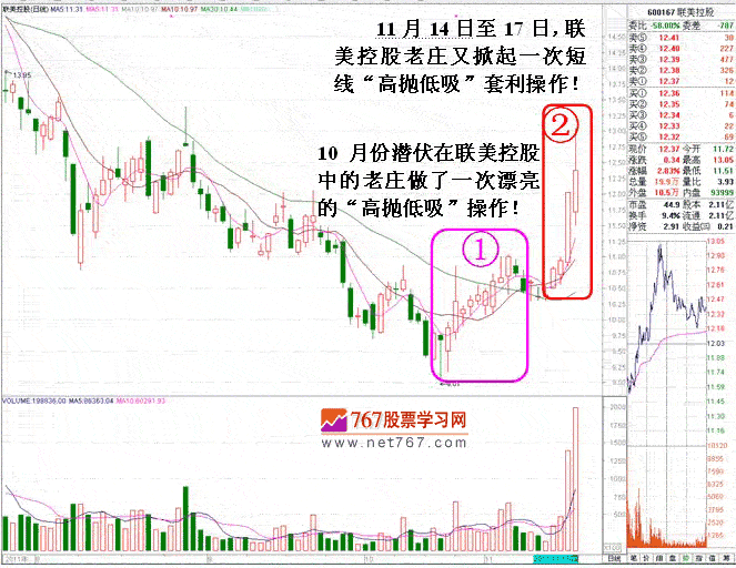 老庄巧借概念高抛低吸
