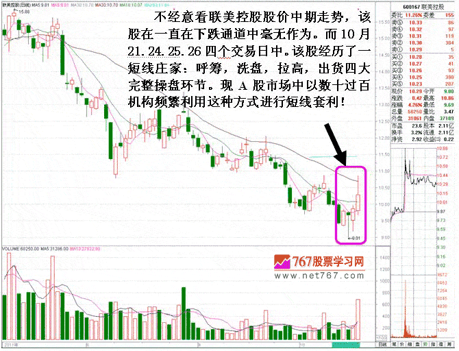 短线机构做庄拉高出货