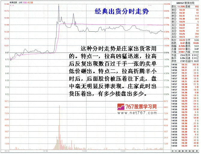 短线机构做庄拉高出货