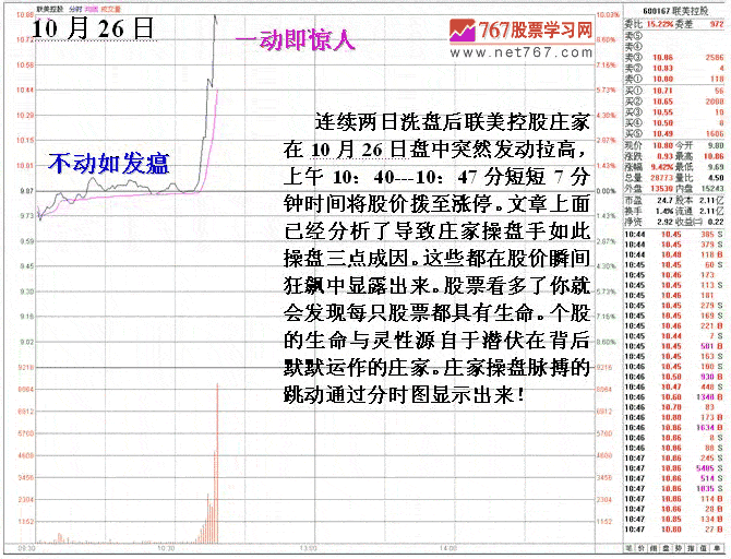 短线机构做庄拉高出货