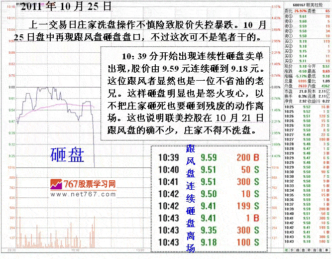 短线机构做庄洗盘案例