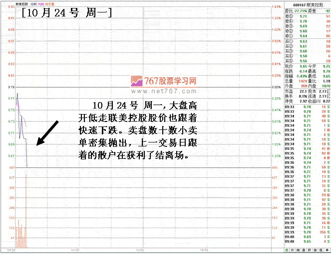 短线机构做庄洗盘案例